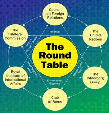 CFR Round Table