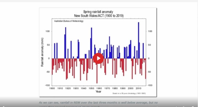 Screenshot 1rainfall