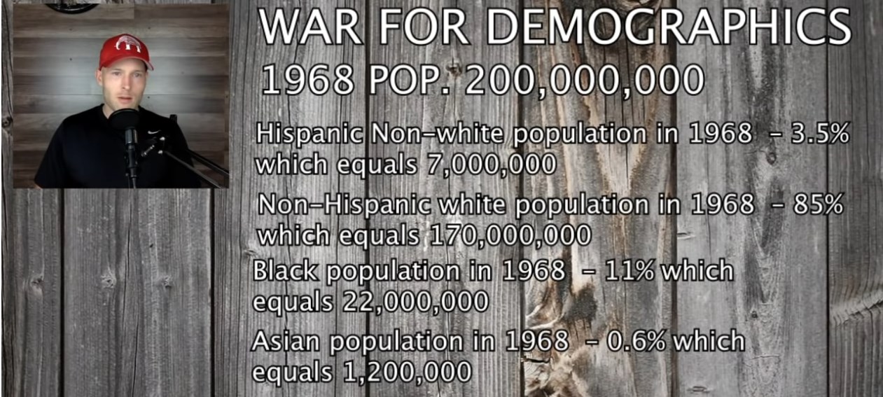 Screenshot 7us population for1968