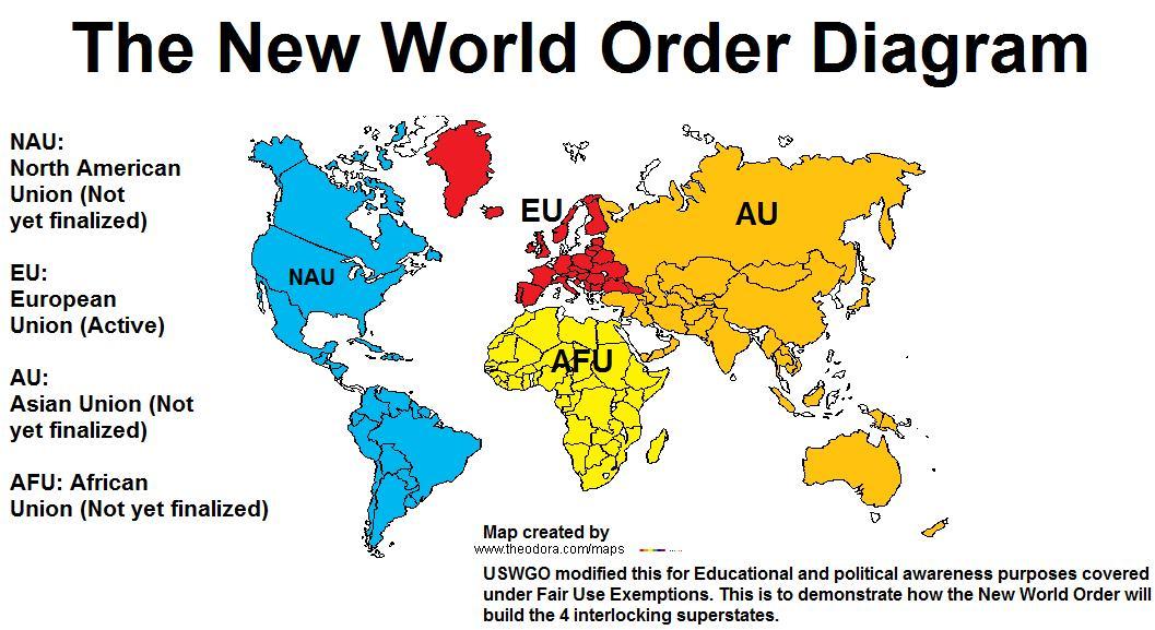 New World Order Diagram