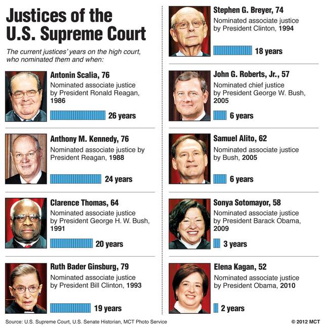 US Supreme Court The Coveners League