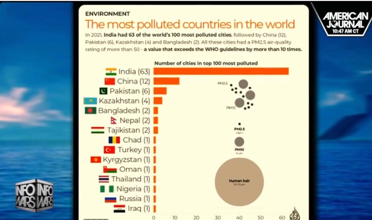 Screenshot 2most poluted countries