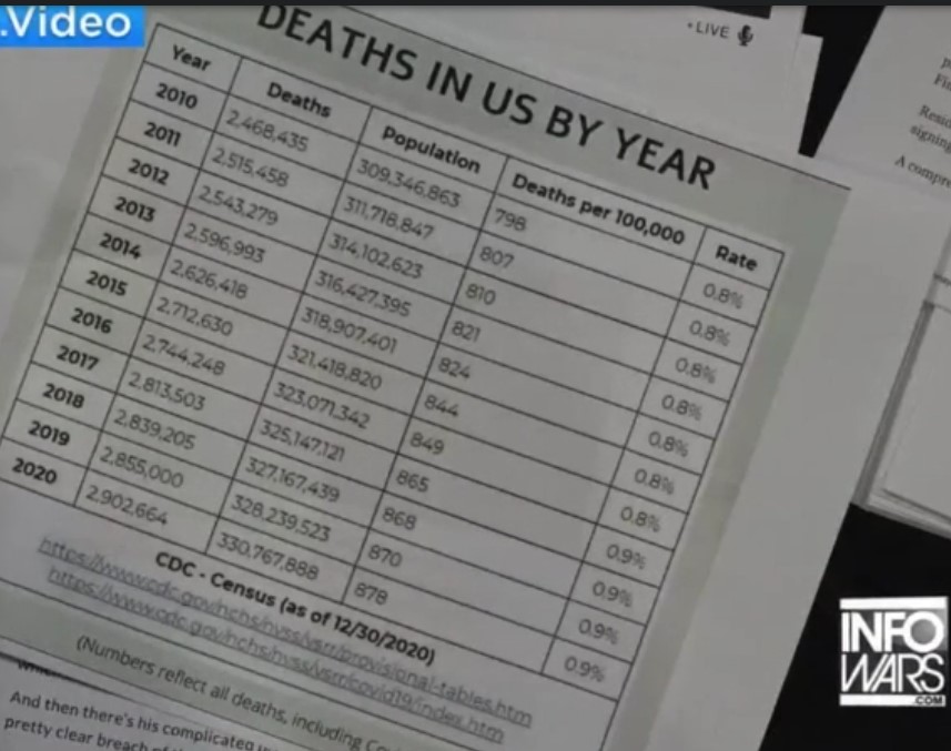 Screenshot 3death in us